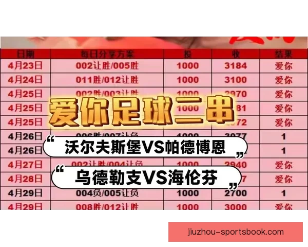 最全足球赛事分析与专家推荐助你精准赢取竞猜奖金